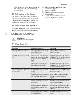 Предварительный просмотр 9 страницы Electrolux EUF2047AOW User Manual