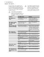 Preview for 12 page of Electrolux EUF2500AOW User Manual