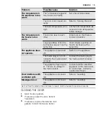 Preview for 13 page of Electrolux EUF2500AOW User Manual