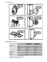 Preview for 18 page of Electrolux EUF2500AOW User Manual