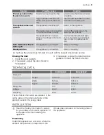 Preview for 9 page of Electrolux EUF25220W User Manual