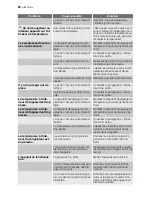 Preview for 20 page of Electrolux EUF27301W User Manual