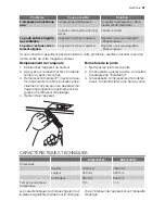 Preview for 21 page of Electrolux EUF27301W User Manual