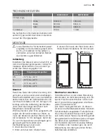 Preview for 35 page of Electrolux EUF27301W User Manual