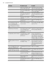 Preview for 30 page of Electrolux EUF2743AOW User Manual