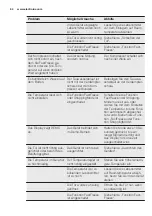 Preview for 64 page of Electrolux EUF2743AOW User Manual