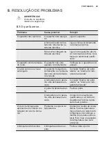 Предварительный просмотр 49 страницы Electrolux EUF2744AOW User Manual