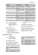 Предварительный просмотр 51 страницы Electrolux EUF2744AOW User Manual