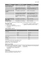 Preview for 9 page of Electrolux EUF29260W User Manual