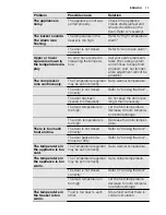 Preview for 11 page of Electrolux EUF2944ACW User Manual