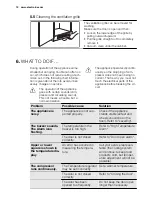 Preview for 12 page of Electrolux EUF2944IOW User Manual