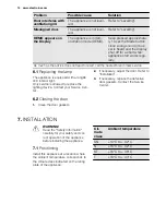 Preview for 14 page of Electrolux EUF2944IOW User Manual