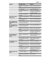 Preview for 11 page of Electrolux EUF2946AOW User Manual