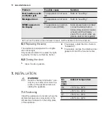 Preview for 12 page of Electrolux EUF2946AOW User Manual