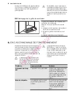 Предварительный просмотр 34 страницы Electrolux EUF2947GOW User Manual