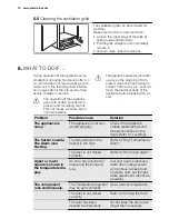 Preview for 12 page of Electrolux EUF2948IOX User Manual