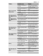 Preview for 13 page of Electrolux EUF2948IOX User Manual