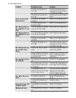 Preview for 12 page of Electrolux EUF2949AFW User Manual