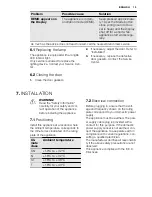 Preview for 13 page of Electrolux EUF2949AFW User Manual