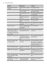 Предварительный просмотр 52 страницы Electrolux EUF2949GOW User Manual