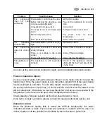 Preview for 14 page of Electrolux EUF6056 User Manual