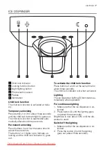 Предварительный просмотр 7 страницы Electrolux EUFG28810W User Manual