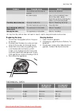 Preview for 13 page of Electrolux EUFG28810W User Manual