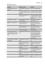 Предварительный просмотр 25 страницы Electrolux EUG1343AOW User Manual