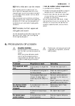 Preview for 11 page of Electrolux EUGP2244AW Manual