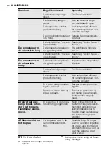 Preview for 12 page of Electrolux EUGP2244AW Manual