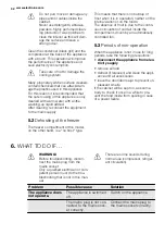 Preview for 32 page of Electrolux EUGP2244AW Manual