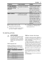 Preview for 57 page of Electrolux EUGP2244AW Manual