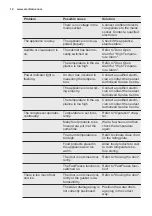 Preview for 12 page of Electrolux EUN1000AOV User Manual