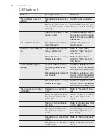 Preview for 10 page of Electrolux EUN1000AOW User Manual