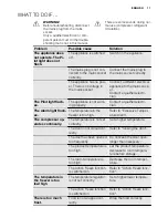 Preview for 11 page of Electrolux EUN1101AOW User Manual