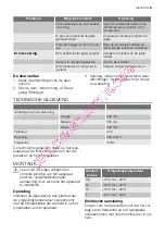 Preview for 9 page of Electrolux EUN6300 User Manual