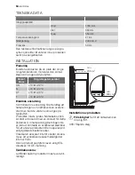 Preview for 50 page of Electrolux EUP23901X User Manual