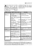 Preview for 13 page of Electrolux EUT 12003 W User Manual