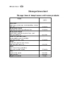 Preview for 38 page of Electrolux EUT 12003 W User Manual