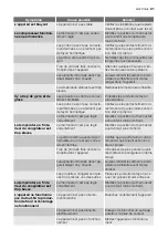 Preview for 21 page of Electrolux EUT10001W User Manual