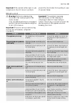 Preview for 43 page of Electrolux EUT10001W User Manual