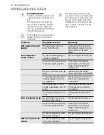 Preview for 12 page of Electrolux EUT1040AOW User Manual