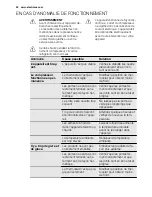 Preview for 50 page of Electrolux EUT1040AOW User Manual