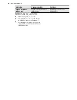 Preview for 52 page of Electrolux EUT1040AOW User Manual