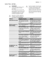 Preview for 71 page of Electrolux EUT1040AOW User Manual