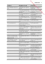 Preview for 11 page of Electrolux EUT1105AW2 User Manual