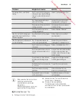 Preview for 57 page of Electrolux EUT1105AW2 User Manual