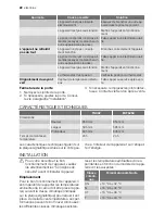 Preview for 22 page of Electrolux EUT6259 User Manual