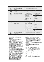 Предварительный просмотр 22 страницы Electrolux EVD14900 Instructions Manual