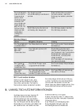 Предварительный просмотр 42 страницы Electrolux EVD14900 Instructions Manual